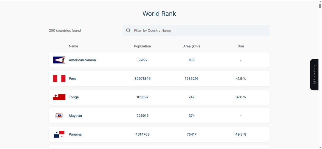 World Rank 